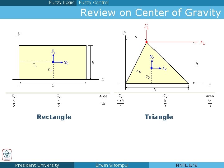 Fuzzy Logic Fuzzy Control Review on Center of Gravity Rectangle President University Triangle Erwin