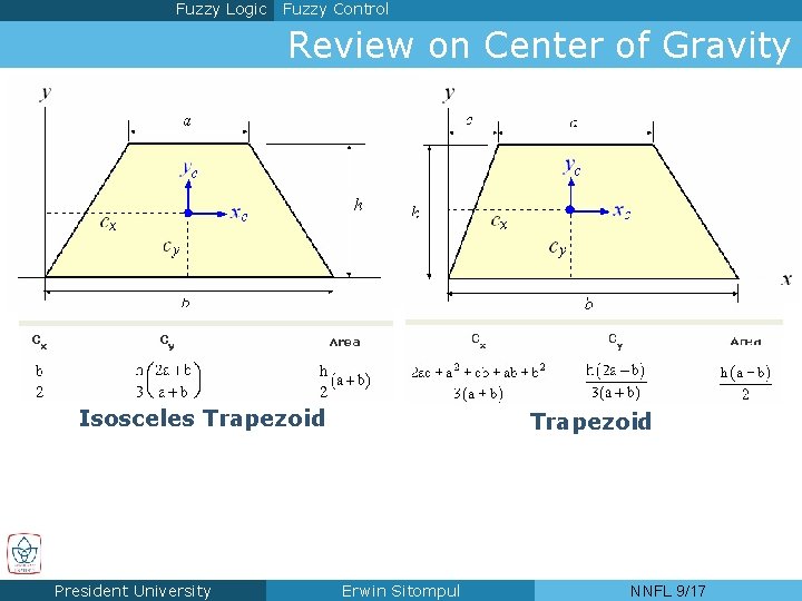 Fuzzy Logic Fuzzy Control Review on Center of Gravity Isosceles Trapezoid President University Trapezoid