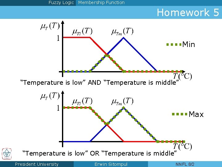 Fuzzy Logic Membership Function Homework 5 Min “Temperature is low” AND “Temperature is middle”
