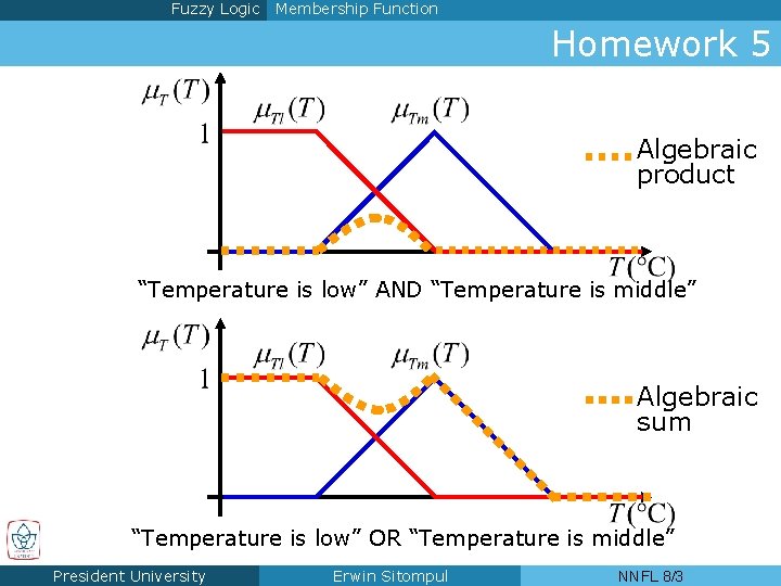 Fuzzy Logic Membership Function Homework 5 Algebraic product “Temperature is low” AND “Temperature is
