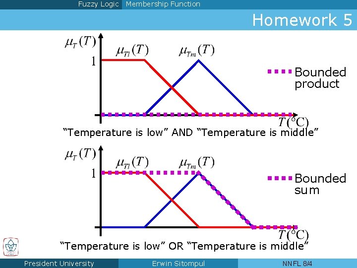 Fuzzy Logic Membership Function Homework 5 Bounded product “Temperature is low” AND “Temperature is
