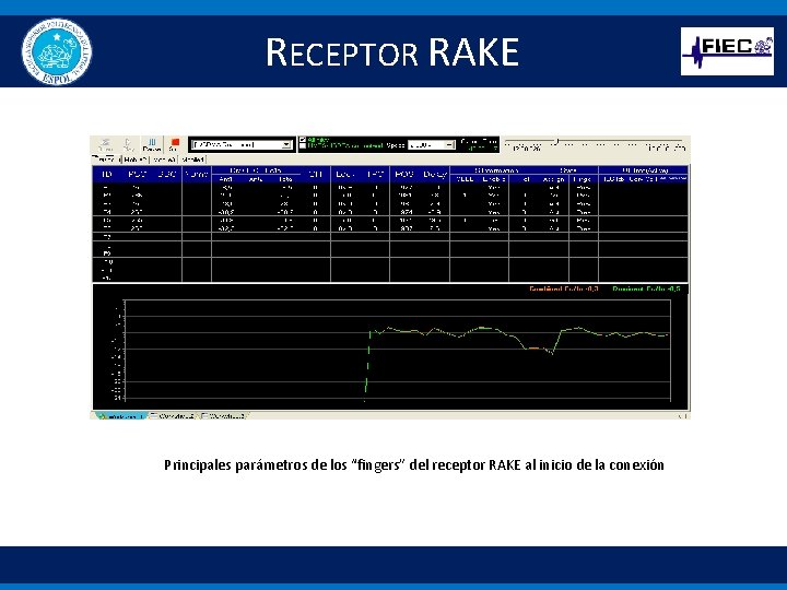 RECEPTOR RAKE Principales parámetros de los “fingers” del receptor RAKE al inicio de la