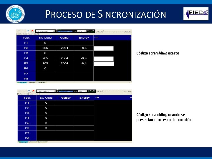 PROCESO DE SINCRONIZACIÓN Código scrambling exacto Código scrambling cuando se presentan errores en la