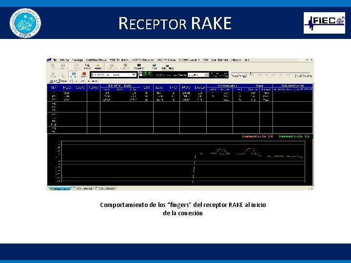 RECEPTOR RAKE Comportamiento de los “fingers” del receptor RAKE al inicio de la conexión