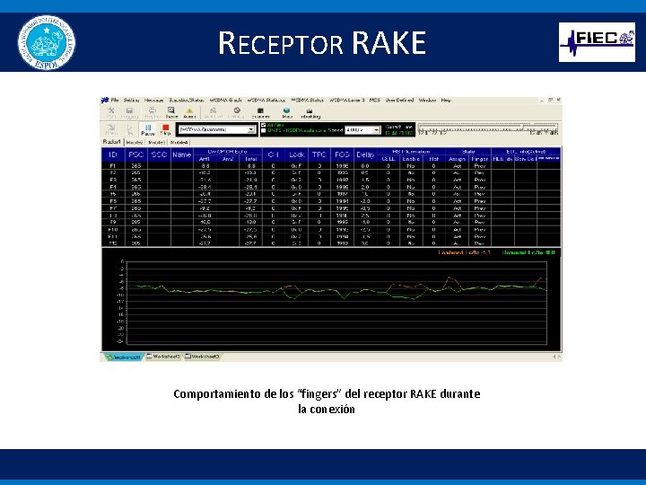 RECEPTOR RAKE Comportamiento de los “fingers” del receptor RAKE durante la conexión 