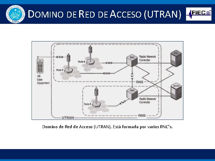 DOMINO DE RED DE ACCESO (UTRAN) Domino de Red de Acceso (UTRAN). Está formada