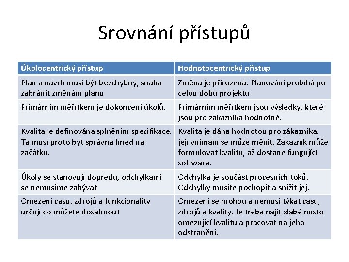 Srovnání přístupů Úkolocentrický přístup Hodnotocentrický přístup Plán a návrh musí být bezchybný, snaha zabránit