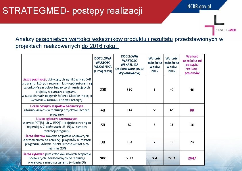 STRATEGMED- postępy realizacji Analizy osiągniętych wartości wskaźników produktu i rezultatu przedstawionych w projektach realizowanych