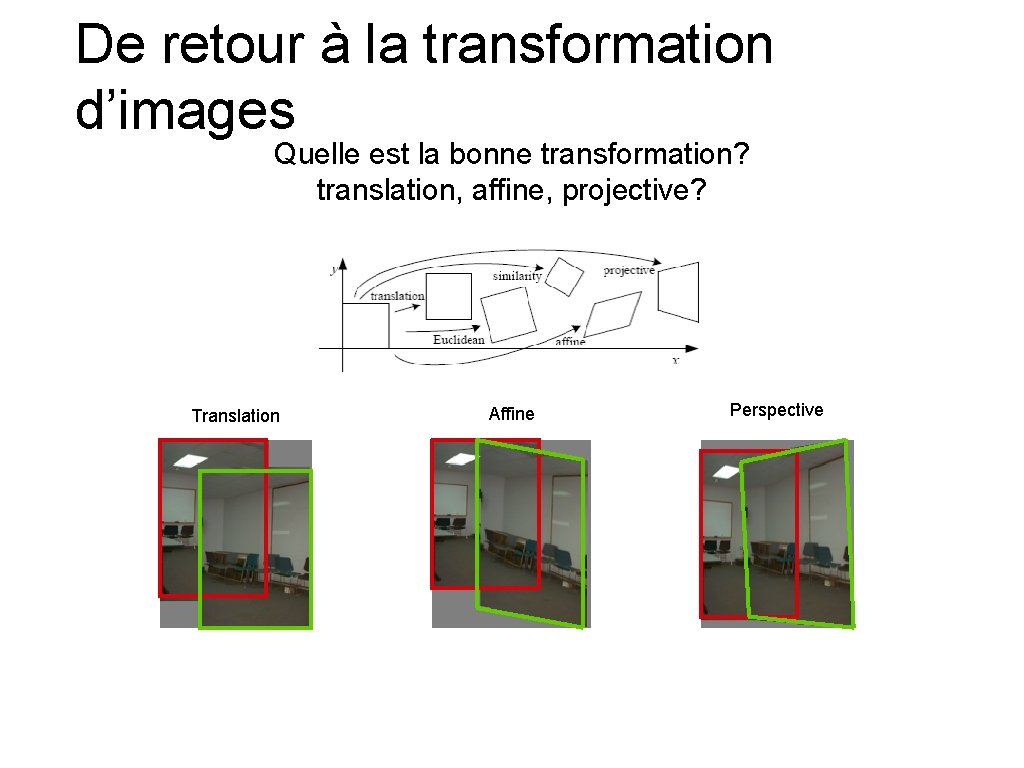 De retour à la transformation d’images Quelle est la bonne transformation? translation, affine, projective?