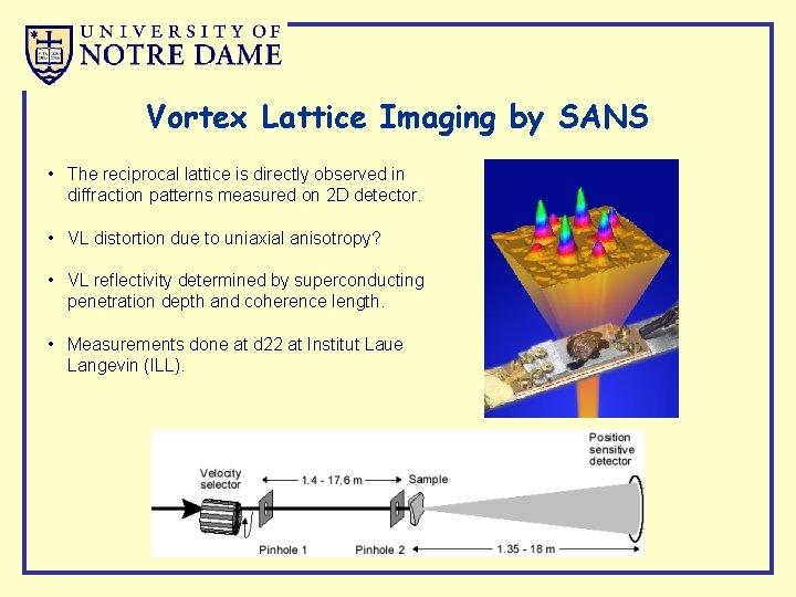 Vortex Lattice Imaging by SANS • The reciprocal lattice is directly observed in diffraction