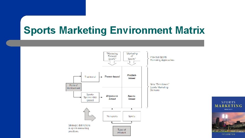 Sports Marketing Environment Matrix 