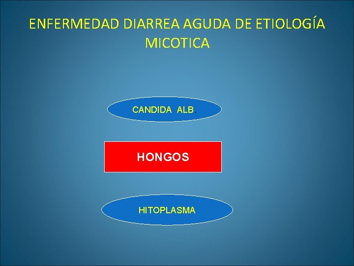 ENFERMEDAD DIARREA AGUDA DE ETIOLOGÍA MICOTICA CANDIDA ALB. HONGOS HITOPLASMA 