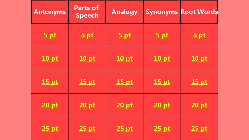 Antonyms Parts of Speech Analogy 5 pt 5 pt 10 pt 10 pt 15
