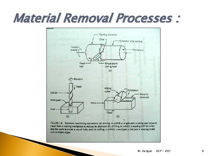 Material Removal Processes : M. Derajat DSP - 302 9 Material Removal Processes : M. Derajat DSP - 302 9