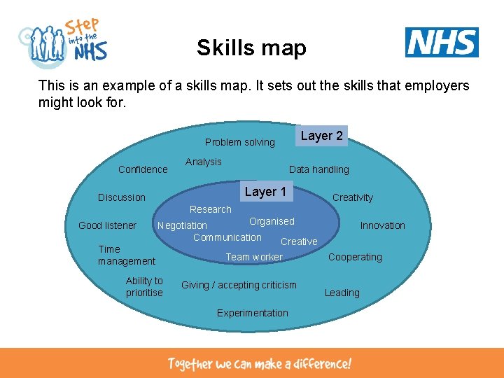 Skills map This is an example of a skills map. It sets out the
