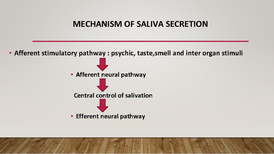 MECHANISM OF SALIVA SECRETION • Afferent stimulatory pathway : psychic, taste, smell and inter