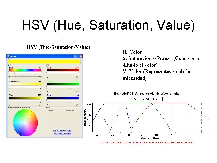 HSV (Hue, Saturation, Value) HSV (Hue-Saturation-Value) H: Color S: Saturación o Pureza (Cuanto esta