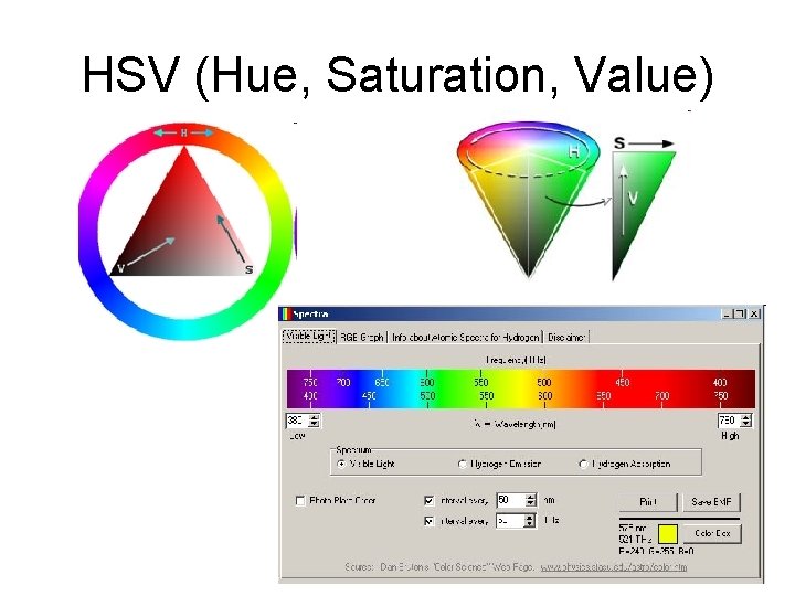 HSV (Hue, Saturation, Value) 