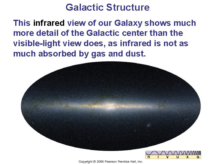 Galactic Structure This infrared view of our Galaxy shows much more detail of the