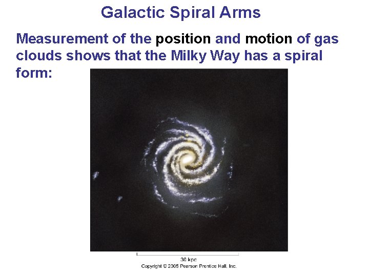 Galactic Spiral Arms Measurement of the position and motion of gas clouds shows that