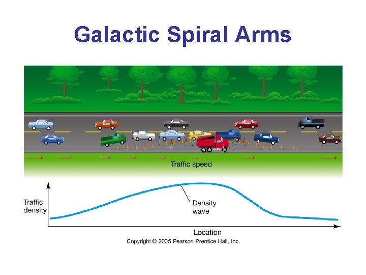 Galactic Spiral Arms 