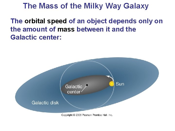 The Mass of the Milky Way Galaxy The orbital speed of an object depends