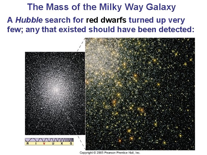 The Mass of the Milky Way Galaxy A Hubble search for red dwarfs turned