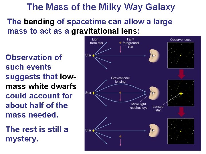 The Mass of the Milky Way Galaxy The bending of spacetime can allow a