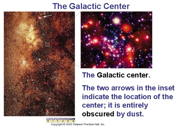 The Galactic Center The Galactic center. The two arrows in the inset indicate the