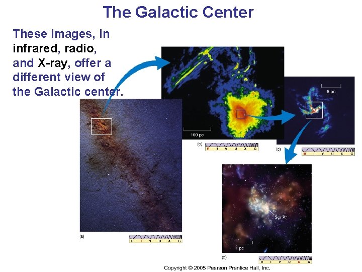 The Galactic Center These images, in infrared, radio, and X-ray, offer a different view