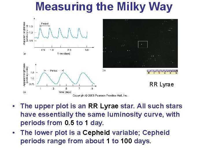 Measuring the Milky Way RR Lyrae • The upper plot is an RR Lyrae