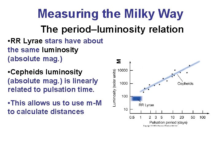 Measuring the Milky Way • RR Lyrae stars have about the same luminosity (absolute