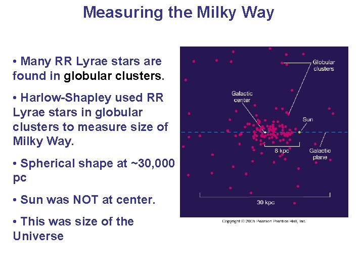 Measuring the Milky Way • Many RR Lyrae stars are found in globular clusters.