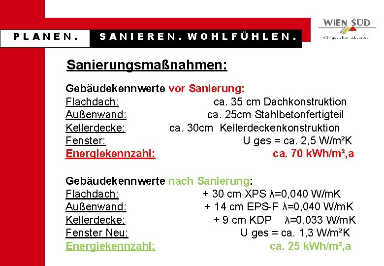 PLANEN. SANIEREN. WOHLFÜHLEN. Sanierungsmaßnahmen: Gebäudekennwerte vor Sanierung: Flachdach: ca. 35 cm Dachkonstruktion Außenwand: ca.