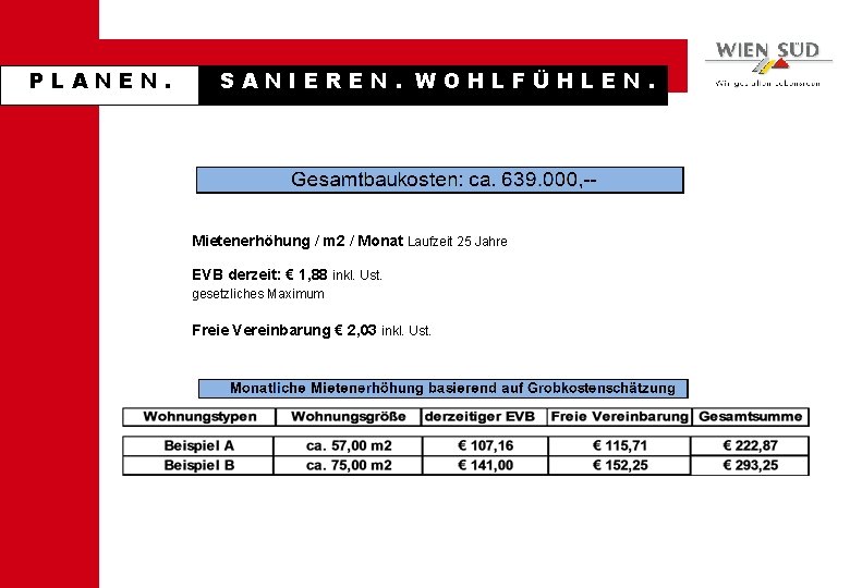 PLANEN. SANIEREN. WOHLFÜHLEN. Mietenerhöhung / m 2 / Monat Laufzeit 25 Jahre EVB derzeit: