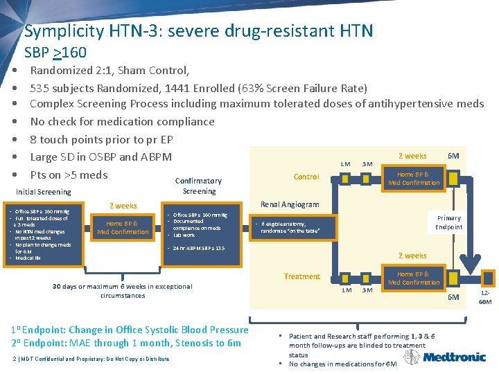 Symplicity HTN-3: severe drug-resistant HTN SBP >160 • • Randomized 2: 1, Sham Control,