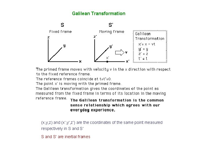 Galilean Transformation S S’ (x, y, z) and (x’, y’, z’) are the coordinates