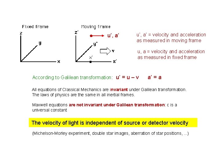 u’, a’ = velocity and acceleration as measured in moving frame u, a =