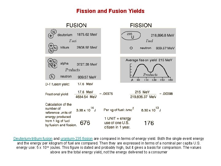 Fission and Fusion Yields Deuterium-tritium fusion and uranium-235 fission are compared in terms of