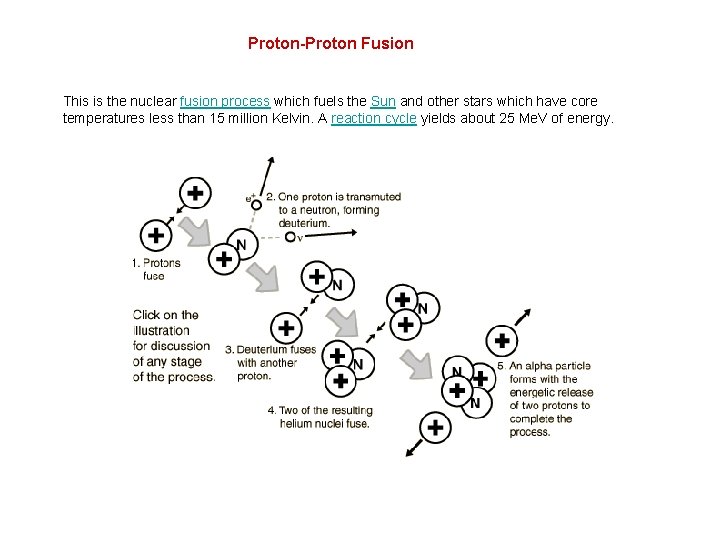 Proton-Proton Fusion This is the nuclear fusion process which fuels the Sun and other