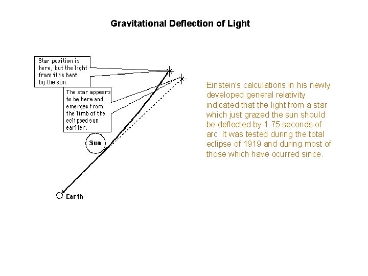 Gravitational Deflection of Light Einstein's calculations in his newly developed general relativity indicated that