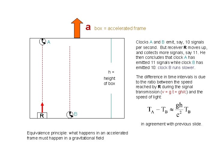 a box = accelerated frame A h = height of box R Clocks A