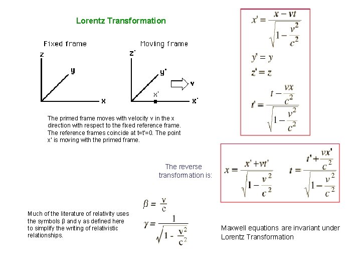 Lorentz Transformation The primed frame moves with velocity v in the x direction with