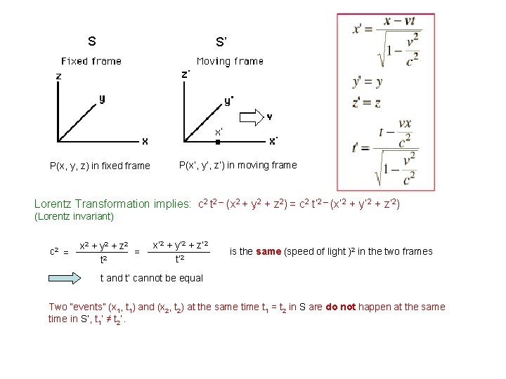 S S’ P(x, y, z) in fixed frame P(x’, y’, z’) in moving frame