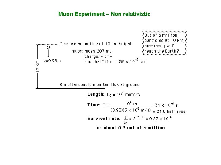 Muon Experiment – Non relativistic 