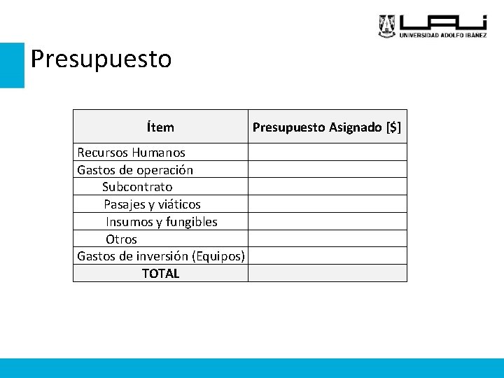 Presupuesto Ítem Presupuesto Asignado [$] Recursos Humanos Gastos de operación Subcontrato Pasajes y viáticos