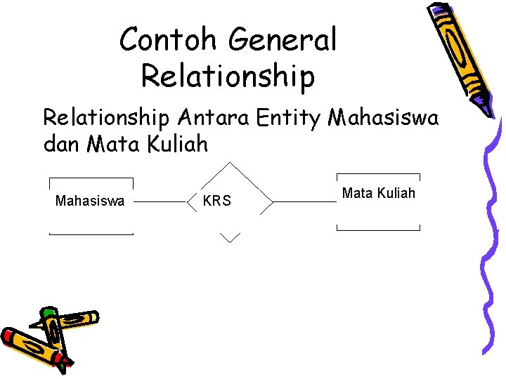 Contoh General Relationship Antara Entity Mahasiswa dan Mata Kuliah Mahasiswa KRS Mata Kuliah Contoh General Relationship Antara Entity Mahasiswa dan Mata Kuliah Mahasiswa KRS Mata Kuliah