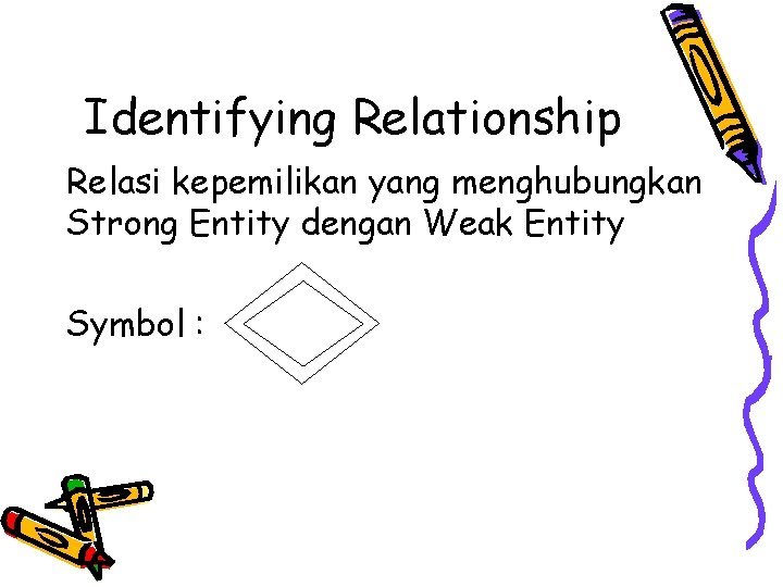 Identifying Relationship Relasi kepemilikan yang menghubungkan Strong Entity dengan Weak Entity Symbol : Identifying Relationship Relasi kepemilikan yang menghubungkan Strong Entity dengan Weak Entity Symbol :
