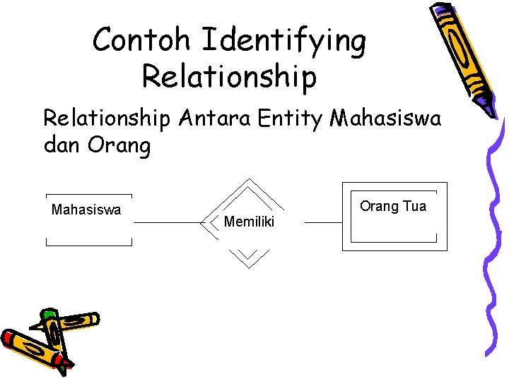Contoh Identifying Relationship Antara Entity Mahasiswa dan Orang Mahasiswa Orang Tua Memiliki Contoh Identifying Relationship Antara Entity Mahasiswa dan Orang Mahasiswa Orang Tua Memiliki