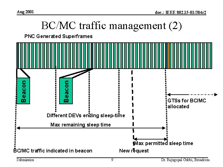 Aug 2001 doc. : IEEE 802. 15 -01/384 r 2 BC/MC traffic management (2)